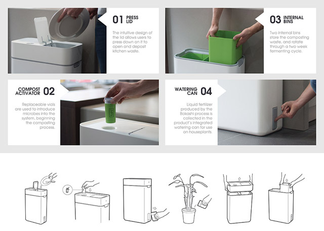 國外設計垃圾桶利用傳統(tǒng)法將廚余垃圾變肥料