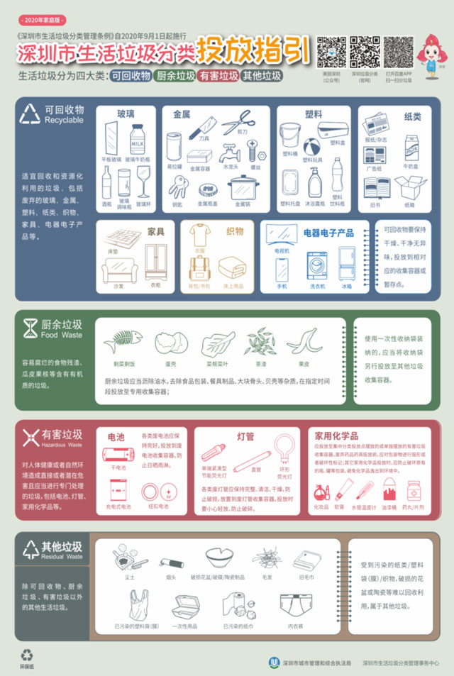 生活垃圾分類投放管理責(zé)任人制度參考