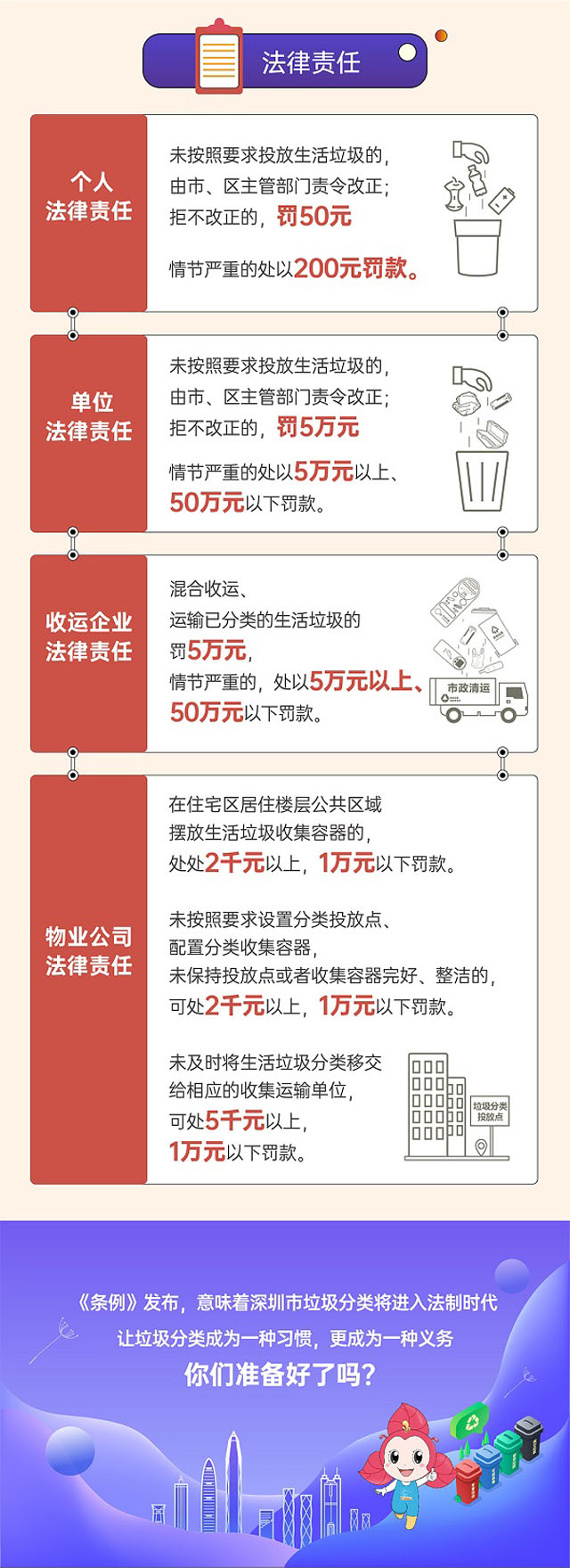 深圳市生活垃圾分類管理條例圖文版更好懂