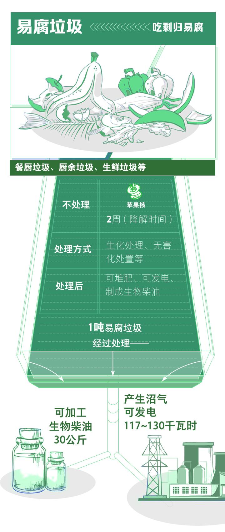 浙江四分法垃圾分類11月實施分類桶廠家再迎良機